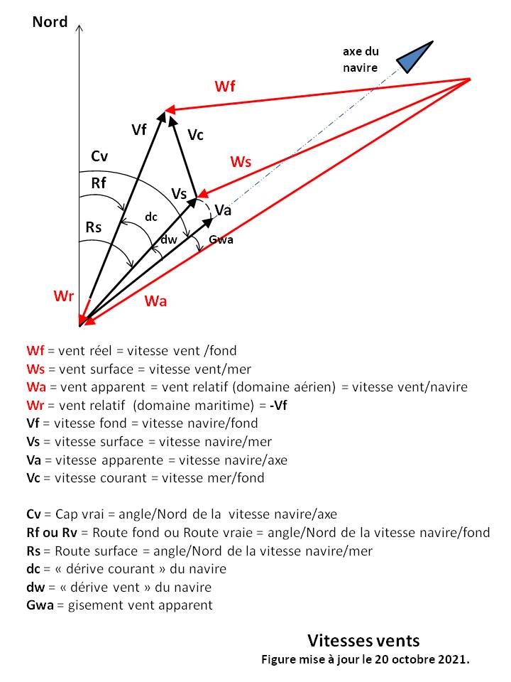 Image Meteorologie : definition des vitesses vents