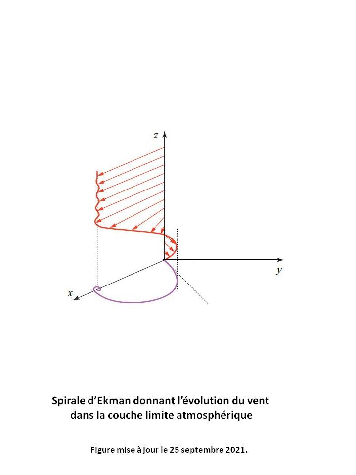 Image Meteorologie : spirale d ekman