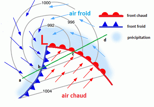 Image Meteorologie : Fronts froid et chaud