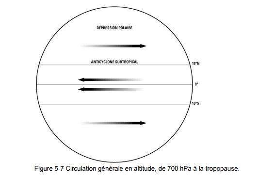 Image Meteorologie : vents planetaires de haute altitude