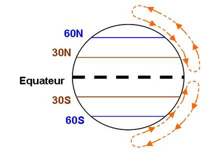 Image Meteorologie : circulation des masses d'air sur le globe terrestre