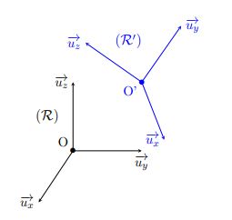 Image Meteorologie : Referentiels R et R'