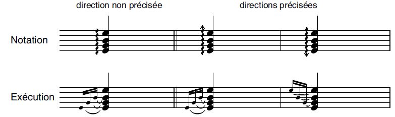 Image Musique : Accord arpege