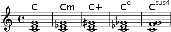 Image Musique : Chiffrage moderne des accords (qualificatif 1a)