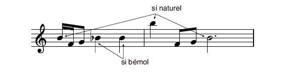 Image Musique : Alteration accidentelle1