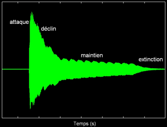 Image Musique : Attaque