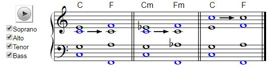 Image Musique : Enchainements type 22