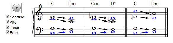 Image Musique : Enchainements type 31