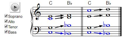 Image Musique : Enchainements type 32