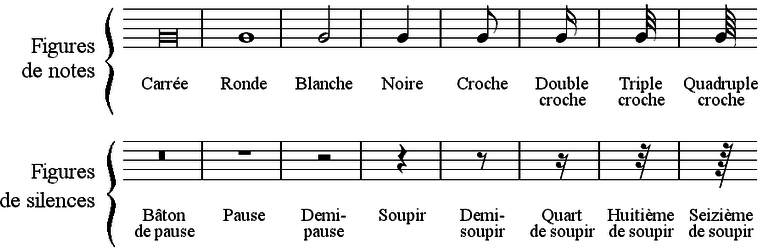 Image Musique : Figures de note et figures de silence