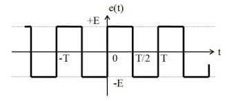 Image Musique : Decomposition en series de Fourier pour un signal en forme de creneau