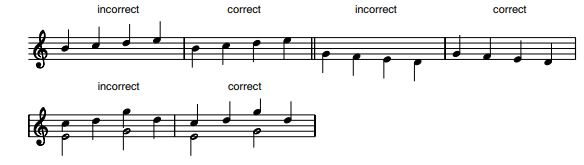 Image Musique : Hampes des notes