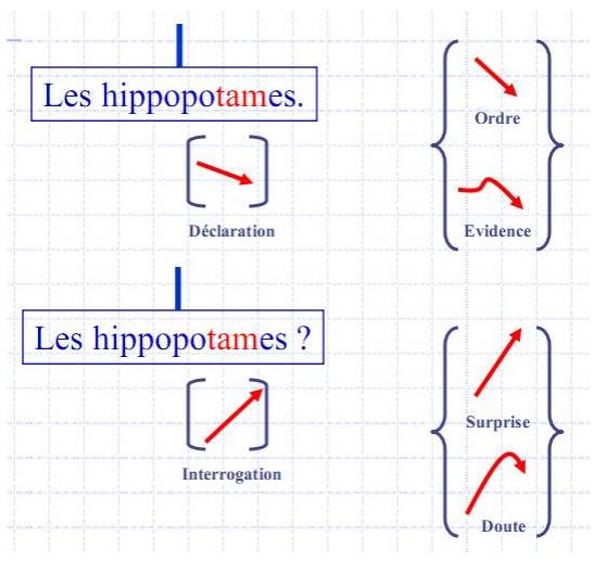 Image Musique : Intonation