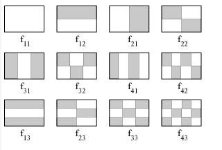 Image Musique : Modes propres non degeneres d'une membrane rectangulaire