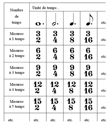 Image Musique : Mesures composees