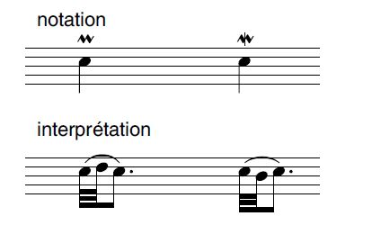 Image Musique : Mordant et mordant inverse