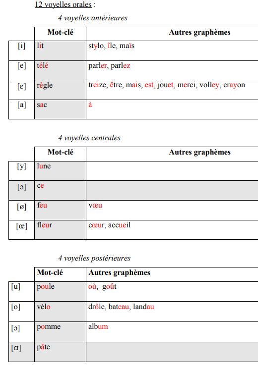 Image Musique : Phonemes1 en francais