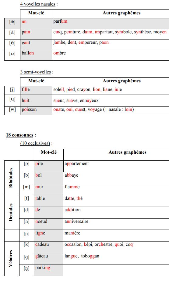 Image Musique : Phonemes2 en francais