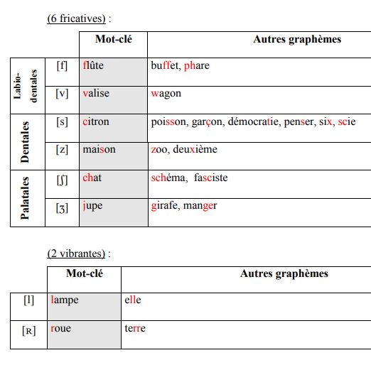 Image Musique : Phonemes3 en francais