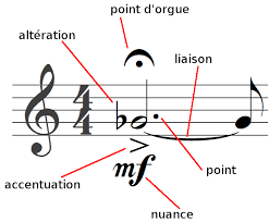 Image Musique : Prolongation