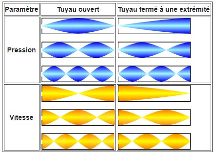 Image Musique : Tuyau sonore