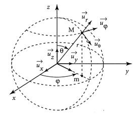 Figure Relativity : Natural base