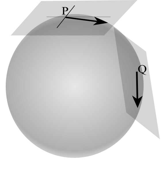 Figure Relativity : Covariance of a physical law