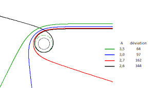 Figure Relativity : Deflection of light rays - Figure 2