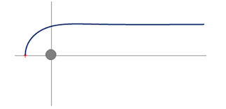 Figure Relativity : Deflection of light rays - Figure 3