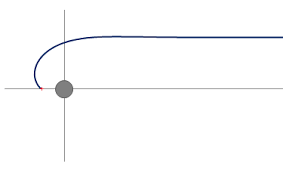 Image Relativite : Deviation des rayons lumineux - Figure 4