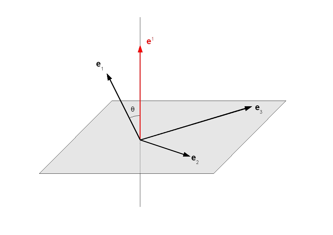 Image Relativite : Base duale