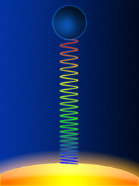 Figure Relativity : Einstein effect