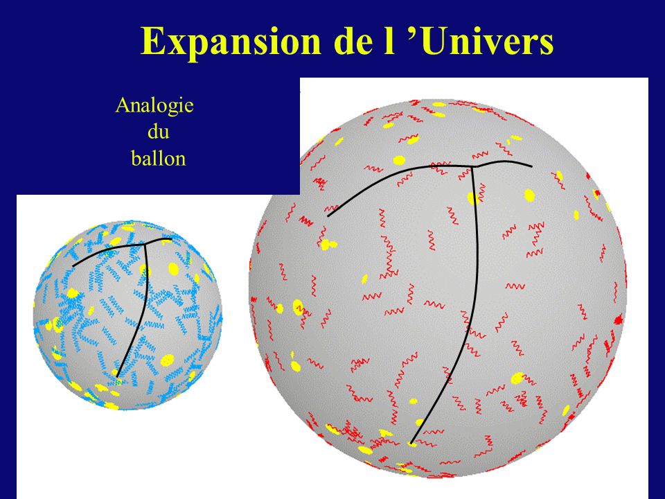 Image Relativite : Loi de Hubble-Lemaitre