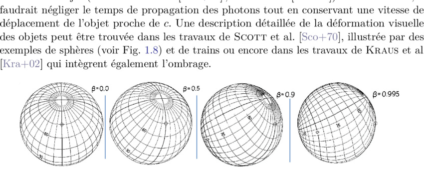 Image Relativite : Image d'une sphere en mouvement
