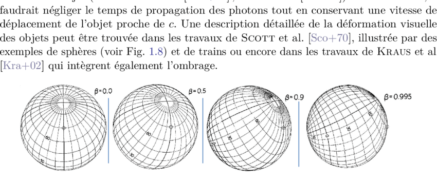 Picture Relativity : Image of a moving sphere