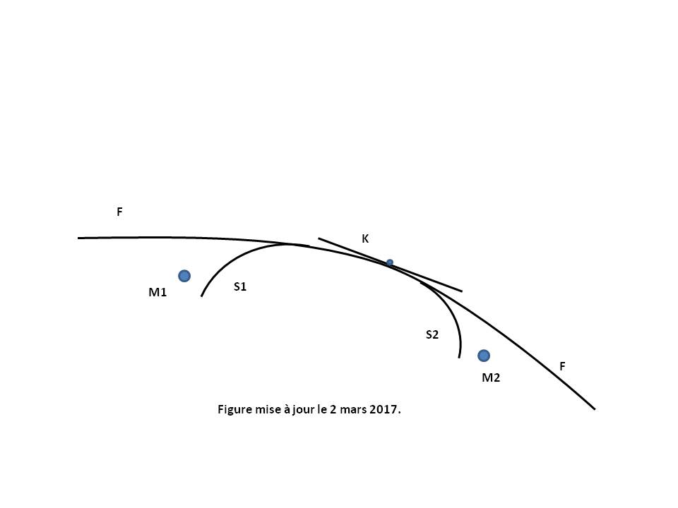 Figure Relativity : Metrics