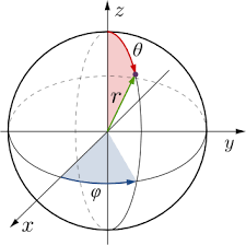 Figure Relativity : Spherical coordinates