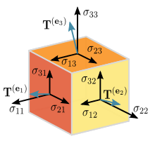 Figure Relativity : Stress tensor